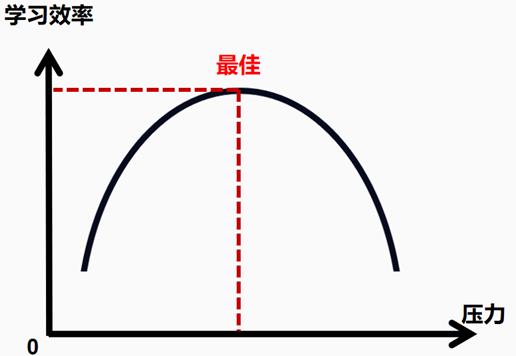 图示, 维恩图

描述已自动生成